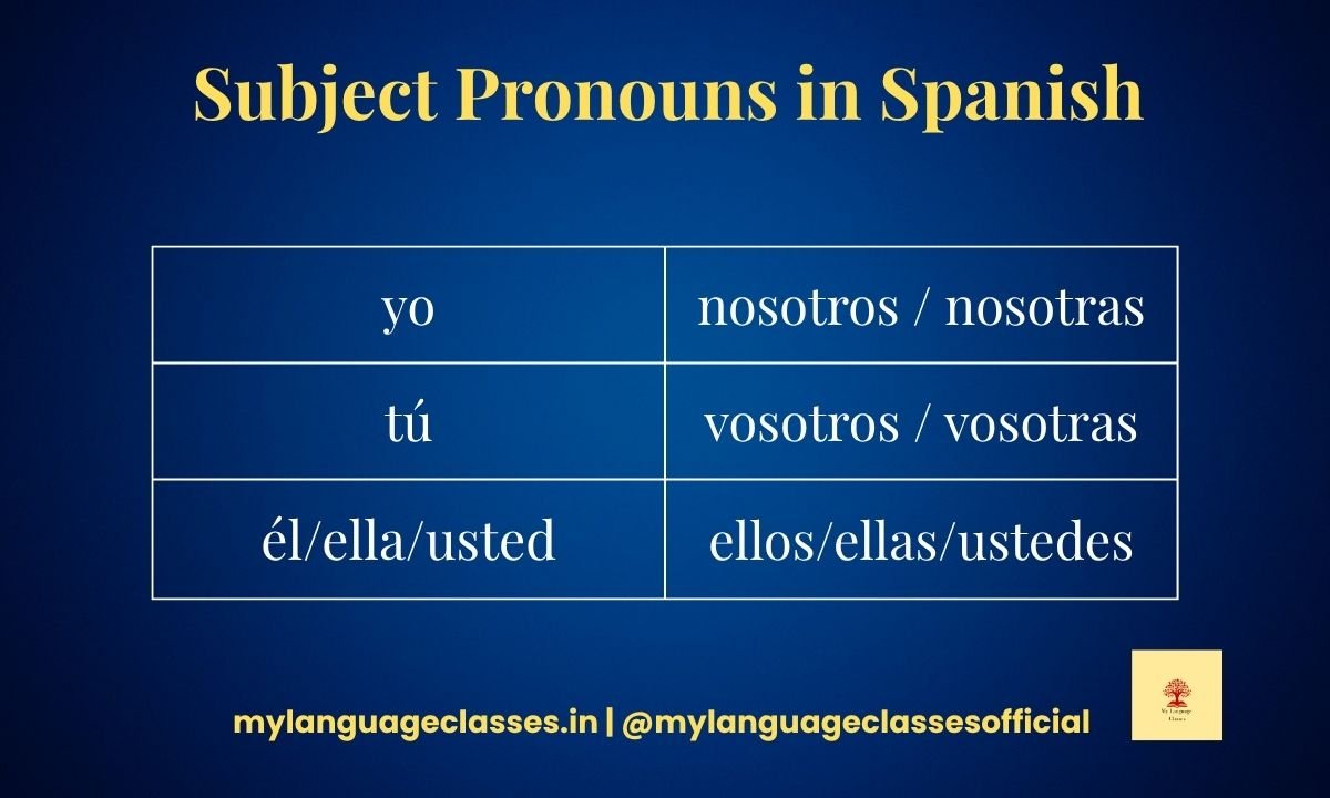 Subject Pronouns in Spanish: Complete Guide with Rules, Examples & Exercises