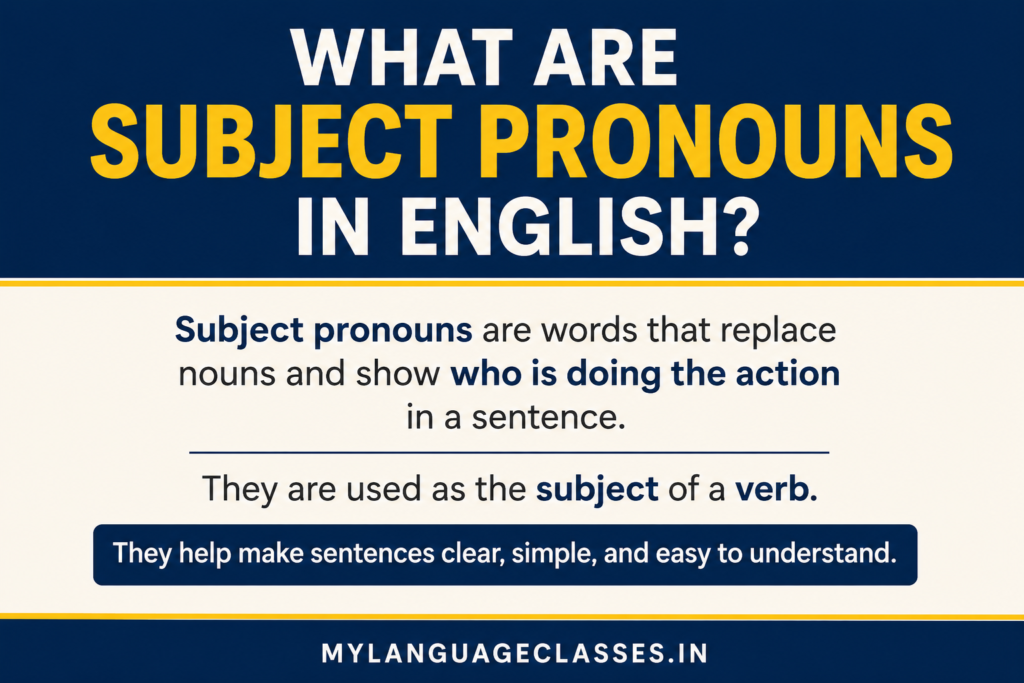 What Are Subject Pronouns in English? Educational infographic explaining that subject pronouns replace nouns and show who performs the action in a sentence. Includes a simple definition, their role as the subject of a verb, and emphasizes that subject pronouns make sentences clear and easy to understand.