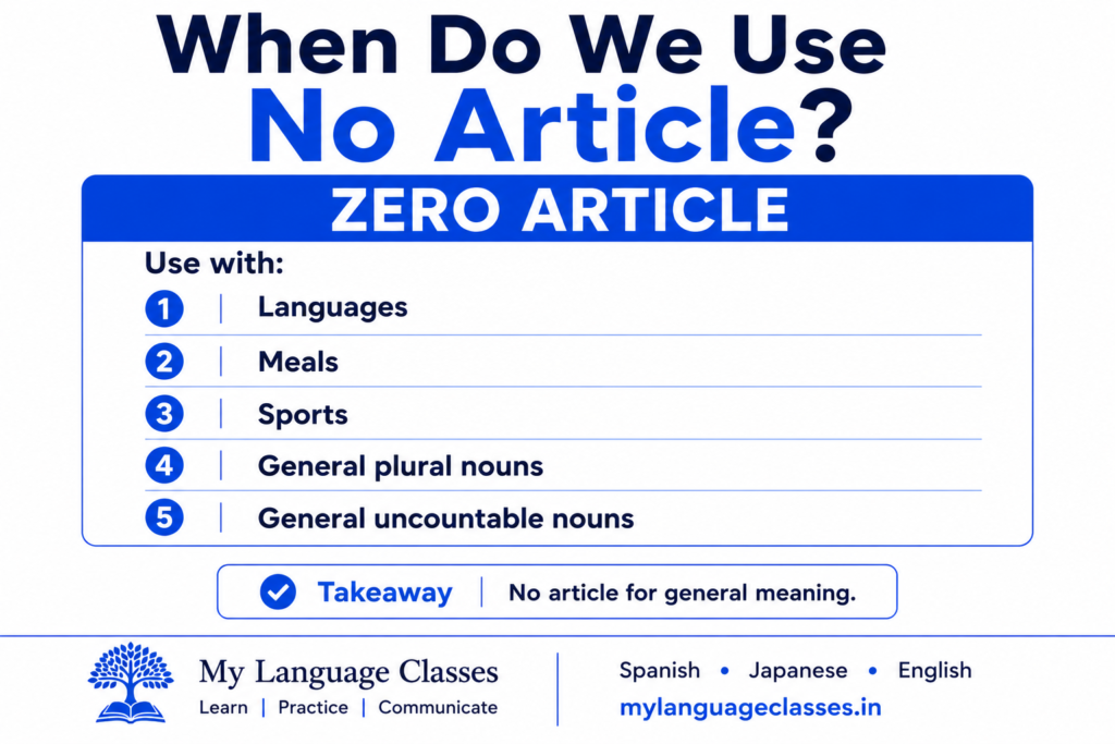 Infographic by My Language Classes explaining the zero article in English and the most common situations where no article is used.