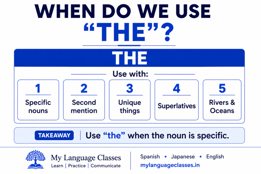 Infographic by My Language Classes explaining the most common uses of the definite article "the" in English grammar with a simple visual summary.