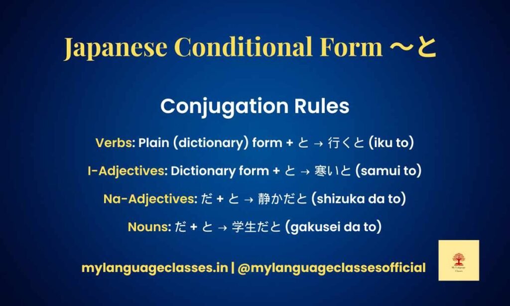 Japanese Conditional Form ~と: Rules, Examples, Common Mistakes and Exercises
