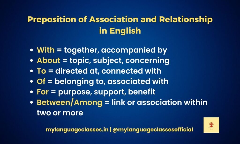 Simplified meanings of prepositions of association and relationship in English with examples of with, about, to, of, for, between, and among.