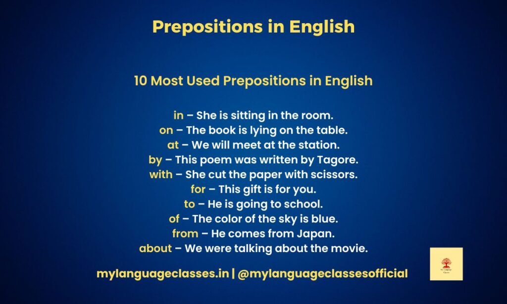 Prepositions in English: Complete Guide to the 10 Types of Prepositions