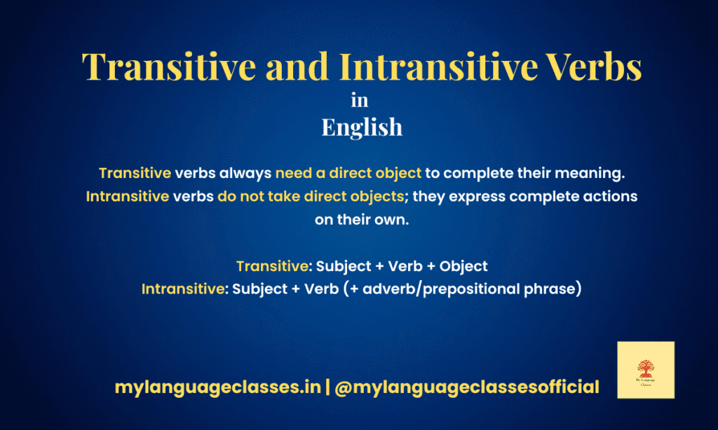 Transitive and Intransitive Verbs in English explained with definitions, rules, and examples for learners by My Language Classes.