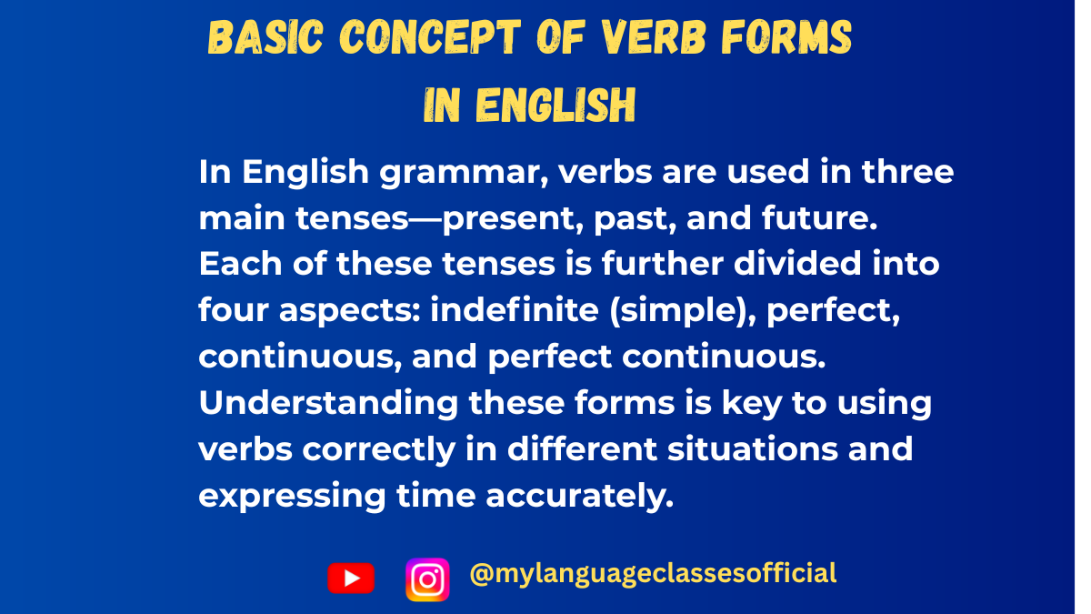 A Basic Concept of Verb Forms (Present, Past, Future)