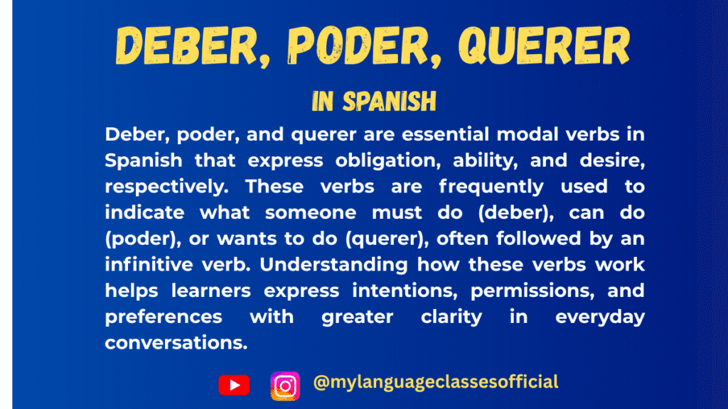 Text image with Spanish grammar overview on Deber, Poder, and Querer, blue background, title "Deber, Poder, Querer in Spanish," and social handles @mylanguageclassesofficial for Instagram and YouTube.