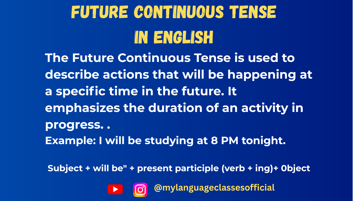 Infographic illustrating the Future Continuous Tense in English with examples like “I will be working” and “She will be traveling,” highlighting the tense structure and use cases for ESL and English grammar learners.
