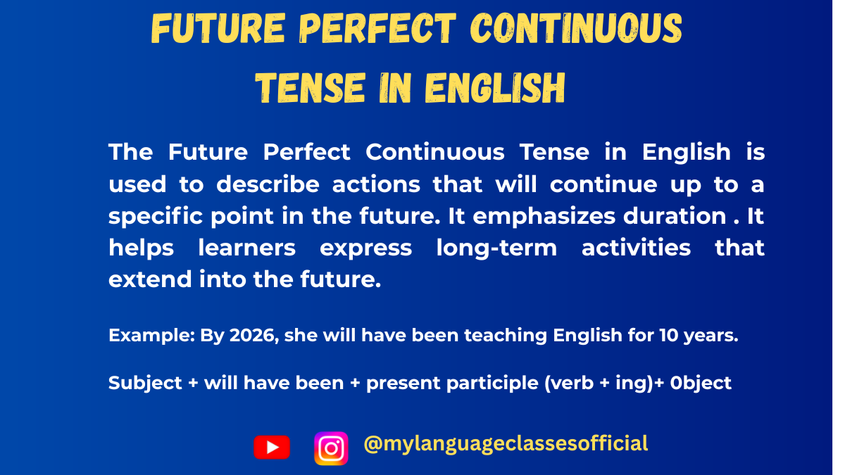 Infographic illustrating the Future Perfect Continuous Tense in English with timeline visuals and examples like โShe will have been studying for 5 hours,โ showing usage, structure, and time markers for ESL learners.