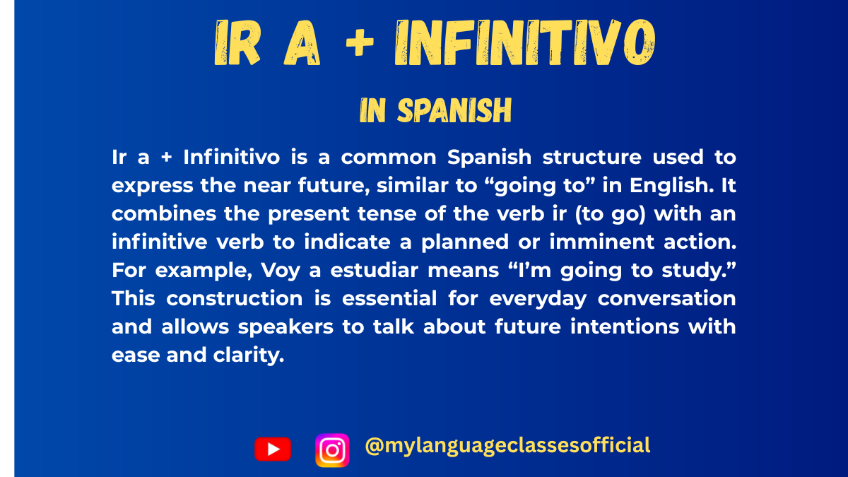 Mastering “Ir a + Infinitivo” in Spanish