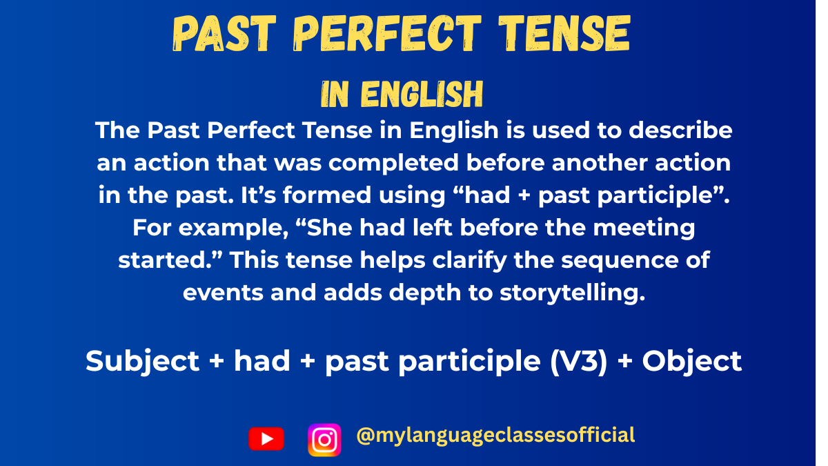 Infographic explaining the Past Perfect Tense in English with usage rules, structure (had + past participle), and clear examples like “I had eaten before she arrived”—ideal for ESL learners and grammar students.