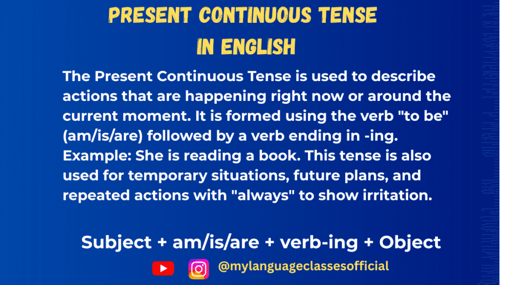 Infographic explaining the Present Continuous Tense in English grammar with real-time examples like “I am studying,” and “They are playing football,” designed for ESL learners and beginners.