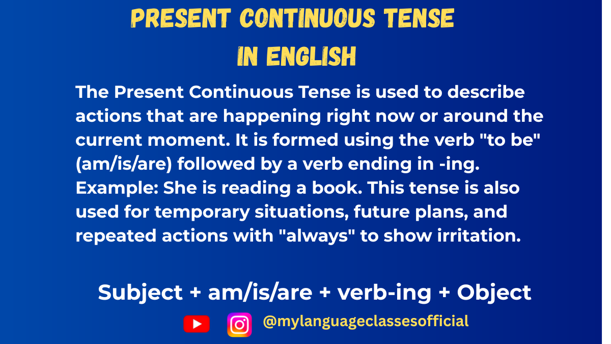 Infographic explaining the Present Continuous Tense in English grammar with real-time examples like โI am studying,โ and โThey are playing football,โ designed for ESL learners and beginners.