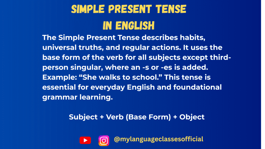 Infographic showing the structure and usage of the Simple Present Tense in English with examples like “He plays football” and “They go to school,” ideal for ESL and beginner English learners.