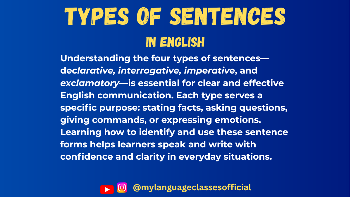 Text image with English grammar overview on sentence types, blue background, title "Types of Sentences in English"