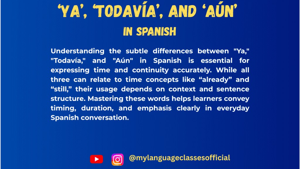 Text image with Spanish grammar overview on the usage of "Ya," "Todavía," and "Aún," blue background, title "‘Ya’, ‘Todavía’, and ‘Aún’ in Spanish"