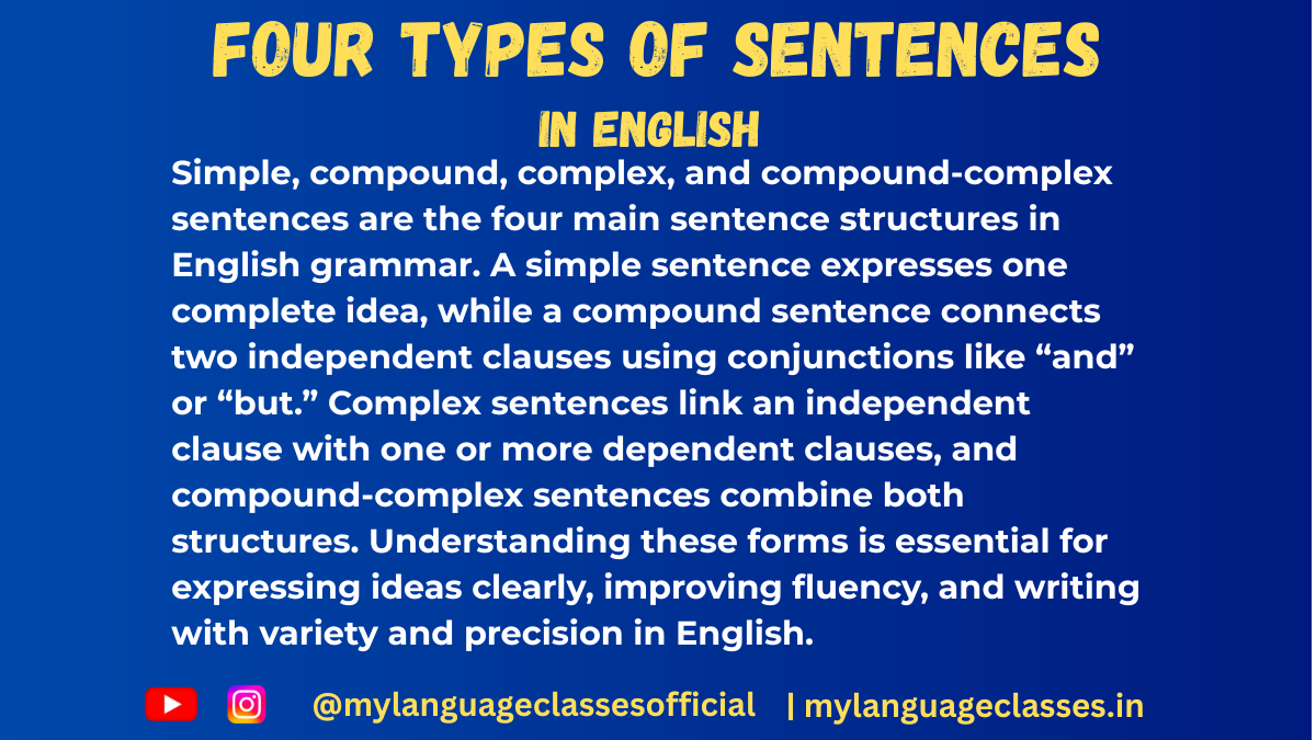 Text image with English grammar overview on sentence structures: simple, compound, complex, and compound-complex; blue background, title “Simple, Compound, Complex, and Compound-Complex Sentences in English”