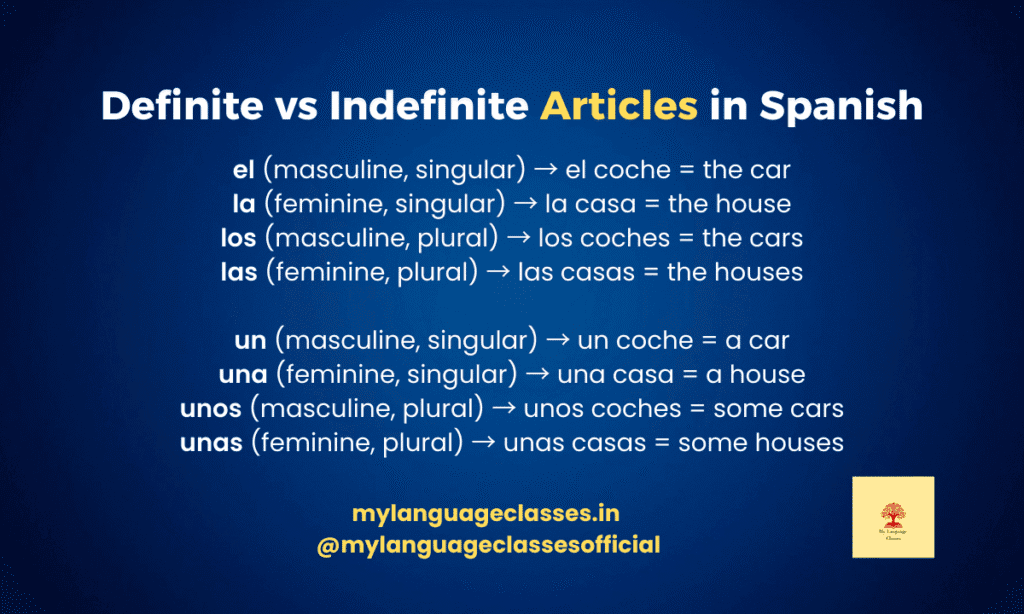 Chart showing Spanish definite and indefinite articles with examples: el, la, los, las, un, una, unos, unas.