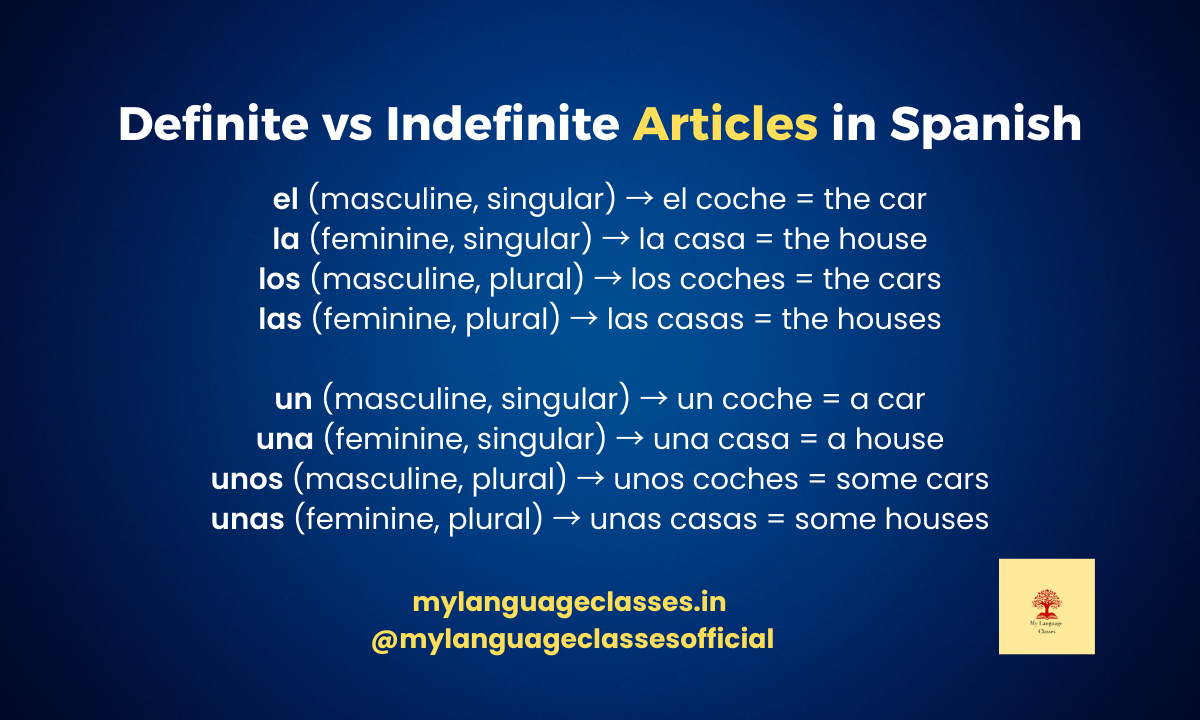 Chart showing Spanish definite and indefinite articles with examples: el, la, los, las, un, una, unos, unas.