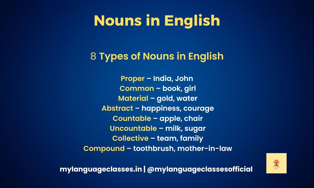 8 types of nouns in English with examples – proper, common, material, abstract, countable, uncountable, collective, compound – infographic by My Language Classes.