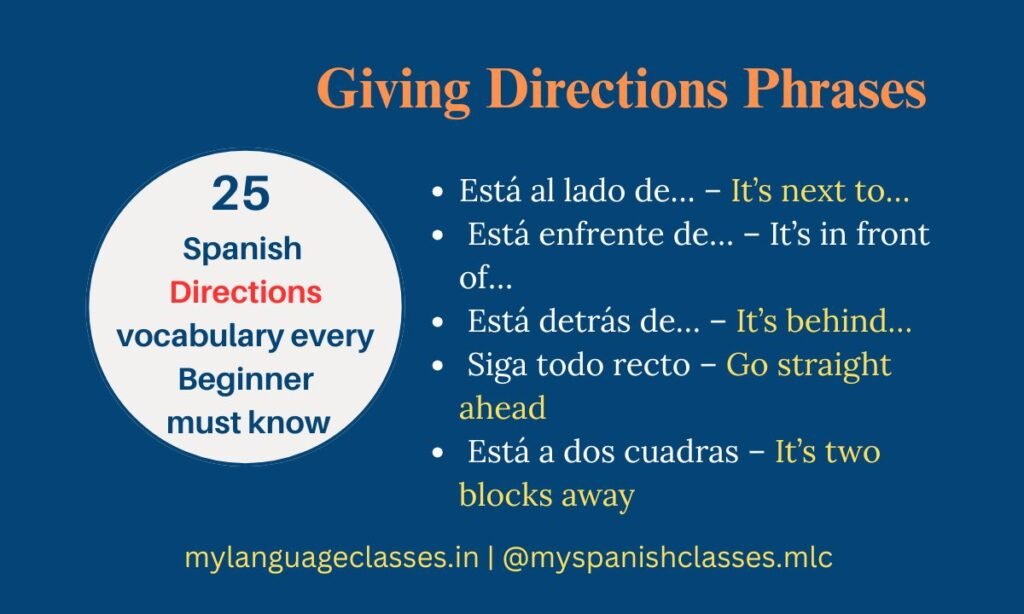 Spanish Directions Vocabulary for Beginners – Giving Directions Phrases infographic by My Language Classes. Includes Está al lado de (It’s next to), Está enfrente de (It’s in front of), Está detrás de (It’s behind), Siga todo recto (Go straight ahead), and Está a dos cuadras (It’s two blocks away).