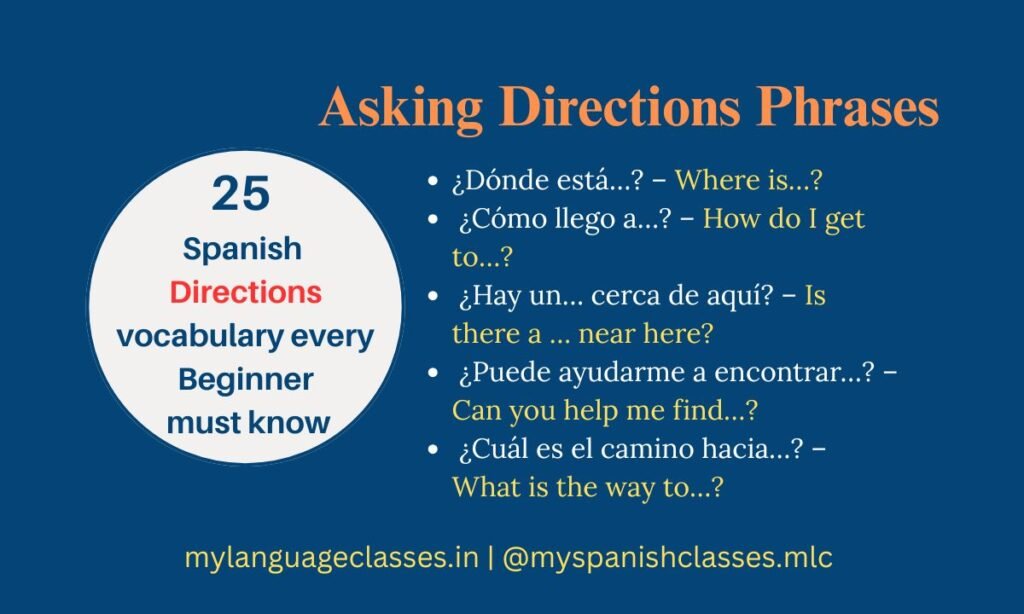 Common Spanish phrases for asking directions – ¿Dónde está…?, ¿Cómo llego a…?, ¿Hay un… cerca de aquí?, with English meanings by My Language Classes.