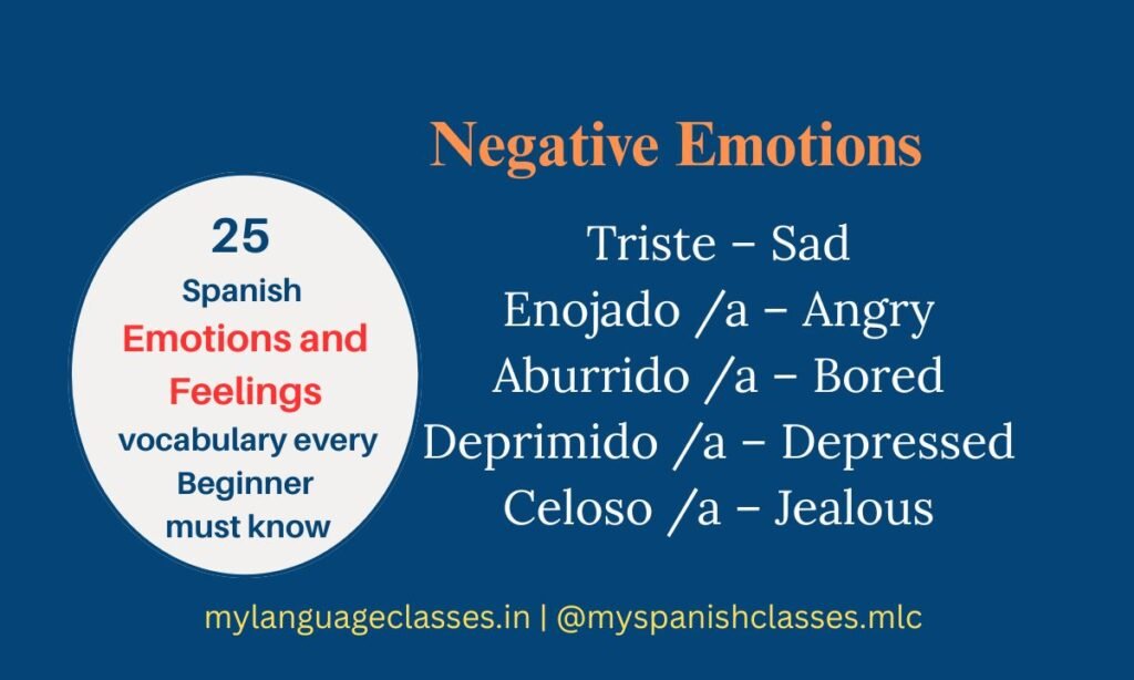 This infographic presents Negative Emotions from the Spanish Emotions and Feelings Vocabulary for Beginner. Learn useful Spanish words such as Triste (Sad), Enojado (Angry), Aburrido (Bored), Deprimido (Depressed), and Celoso (Jealous) with English translations, created by My Language Classes.