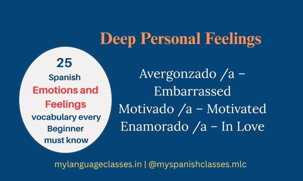 This graphic shows Deep Personal Feelings from the Spanish Emotions and Feelings Vocabulary for Beginner. Key Spanish words include Avergonzado (Embarrassed), Motivado (Motivated), and Enamorado (In Love), explained in English by My Language Classes.