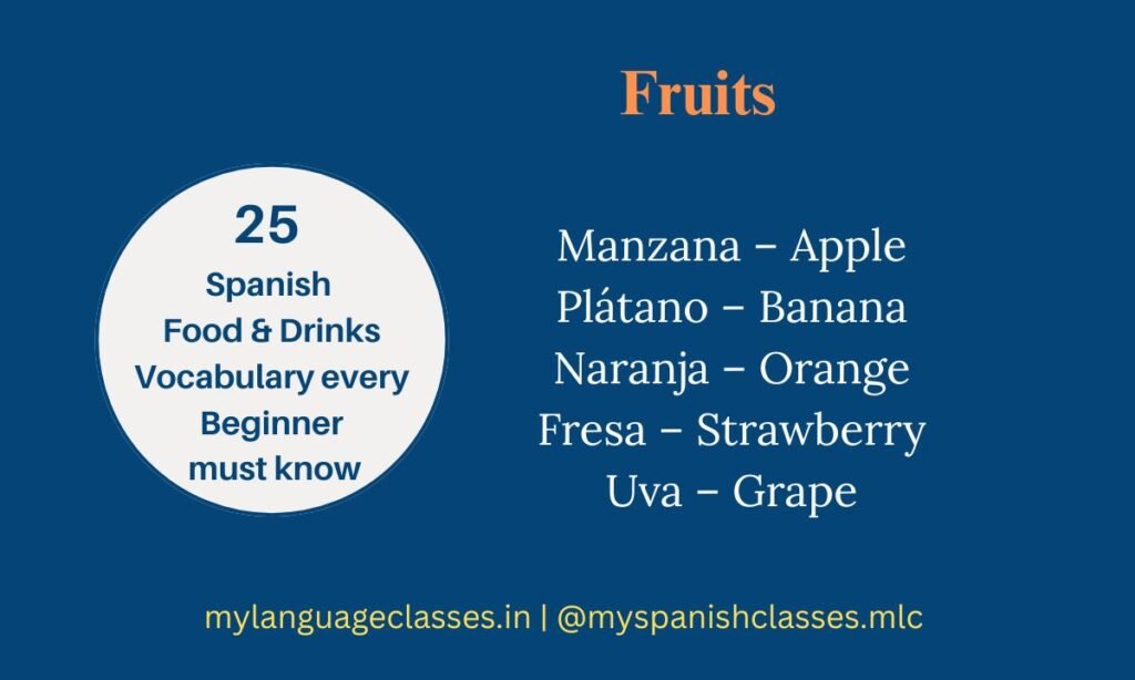 Fruits category from 25 Spanish Food and Drinks Vocabulary Every Beginner Must Know. This My Language Classes guide teaches Manzana – Apple, Plátano – Banana, Naranja – Orange, Fresa – Strawberry, and Uva – Grape with clear Spanish to English meanings. Perfect for building beginner Spanish vocabulary.