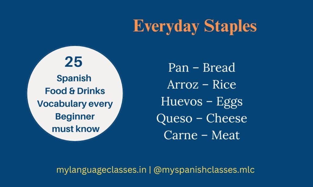Everyday Staples category from 25 Spanish Food and Drinks Vocabulary Every Beginner Must Know. This My Language Classes visual explains Spanish words with English meanings: Pan – Bread, Arroz – Rice, Huevos – Eggs, Queso – Cheese, and Carne – Meat. Designed for beginner Spanish learners.