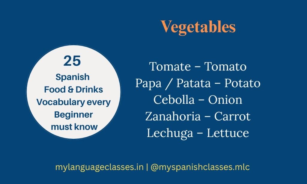 Vegetables vocabulary from 25 Spanish Food and Drinks Vocabulary Every Beginner Must Know. This My Language Classes infographic teaches Tomate – Tomato, Papa/Patata – Potato, Cebolla – Onion, Zanahoria – Carrot, and Lechuga – Lettuce with Spanish and English meanings for beginner learners.