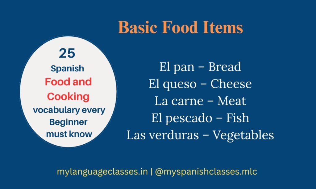 Spanish Food and Cooking Vocabulary for Beginners – Basic Food Items like el pan (bread), el queso (cheese), la carne (meat), el pescado (fish), las verduras (vegetables) – My Language Classes