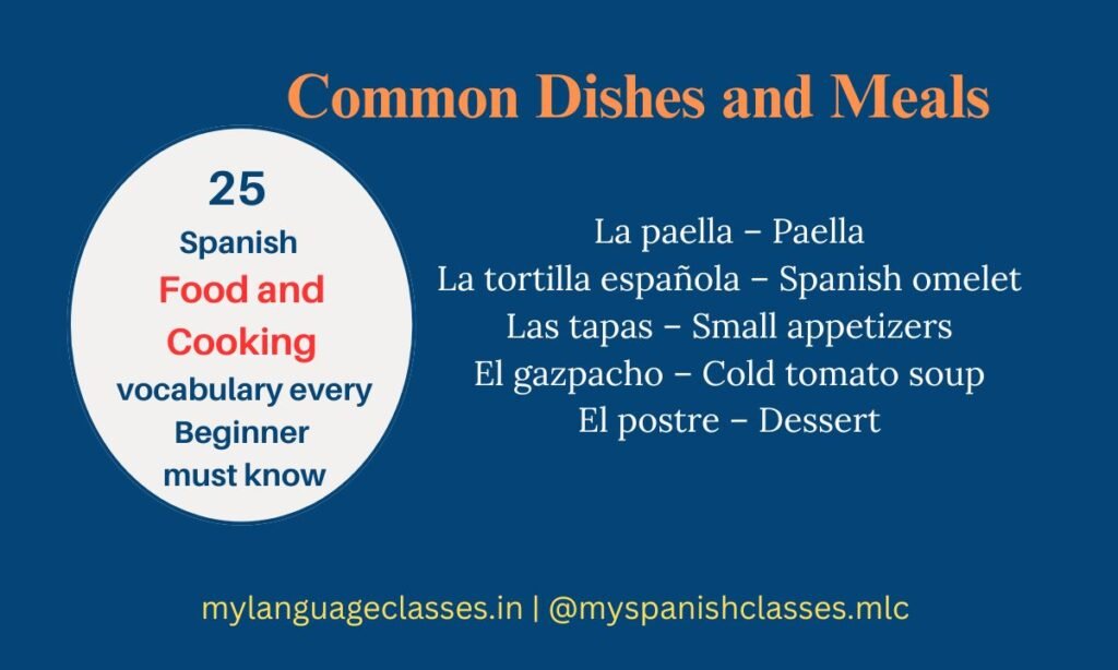 This vibrant visual by My Language Classes highlights traditional Spanish dishes for beginners, featuring la paella (paella), la tortilla española (Spanish omelet), las tapas (small appetizers), el gazpacho (cold tomato soup), and el postre (dessert). A must-see for students of Spanish Food and Cooking Vocabulary for Beginners.