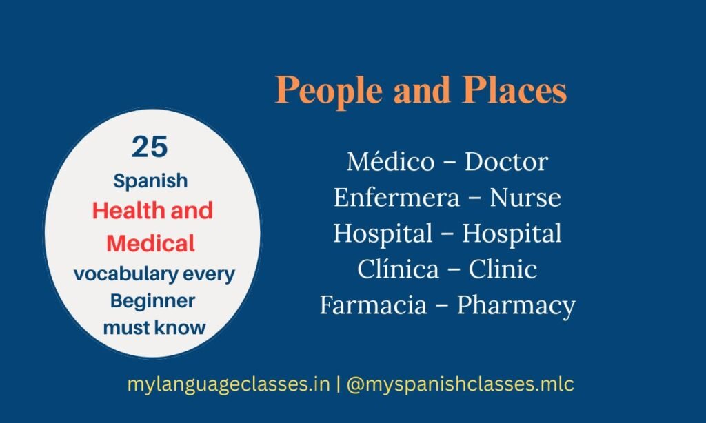 Beginner-friendly infographic by My Language Classes showing Spanish health and medical vocabulary related to people and places. Vocabulary includes: Médico – Doctor, Enfermera – Nurse, Hospital – Hospital, Clínica – Clinic, Farmacia – Pharmacy.