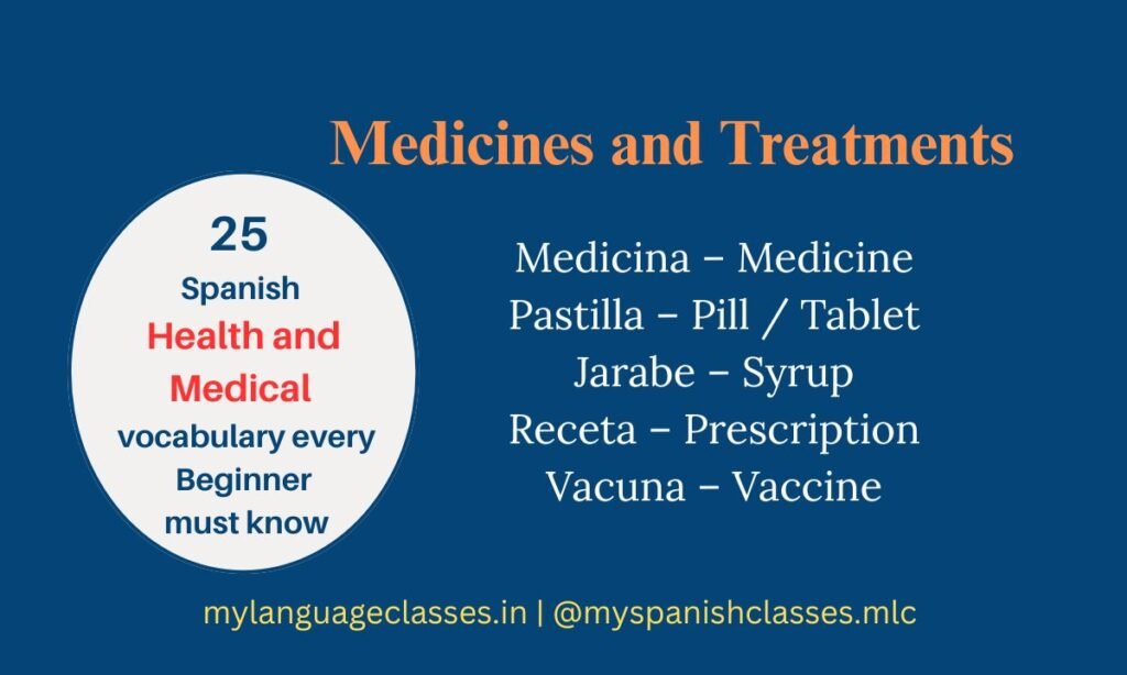 Educational infographic from My Language Classes showing Spanish health and medical vocabulary about medicines and treatments. Includes Spanish-English terms: Medicina – Medicine, Pastilla – Pill, Jarabe – Syrup, Receta – Prescription, Vacuna – Vaccine.
