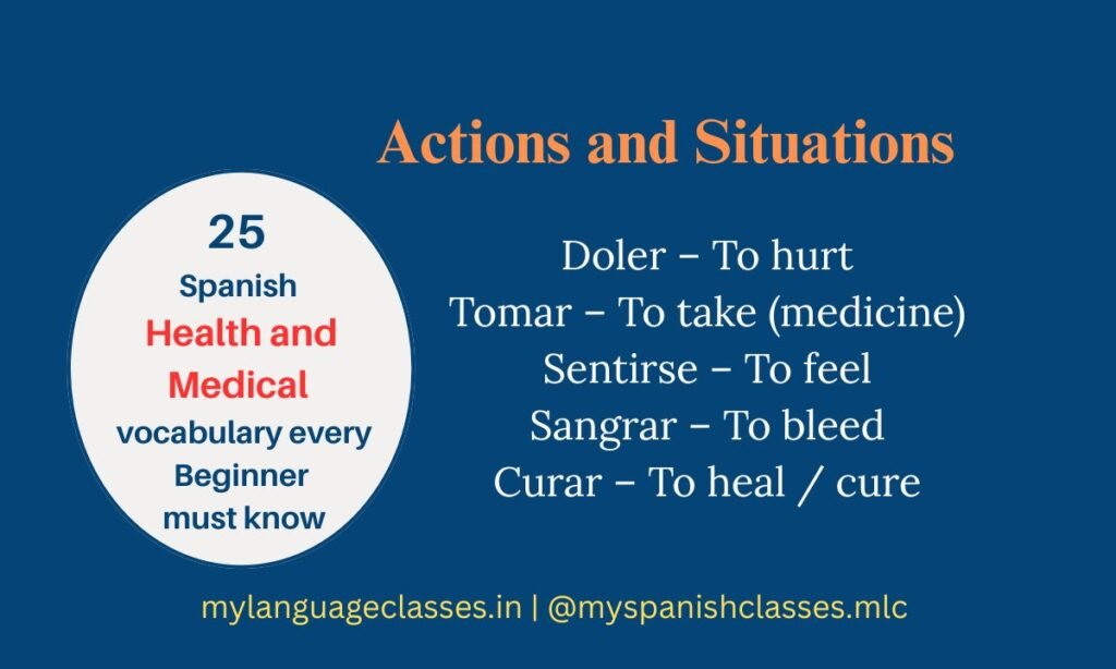 My Language Classes infographic showing key Spanish health and medical vocabulary for beginners focused on actions and situations. Includes translations: Doler – To hurt, Tomar – To take medicine, Sentirse – To feel, Sangrar – To bleed, Curar – To heal/cure.