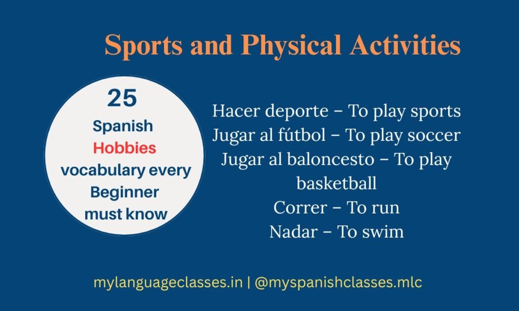 Infographic from My Language Classes presenting Spanish hobbies vocabulary about Sports and Physical Activities. Beginner learners discover essential Spanish words: hacer deporte (to play sports), jugar al fútbol (to play soccer), jugar al baloncesto (to play basketball), correr (to run), nadar (to swim).