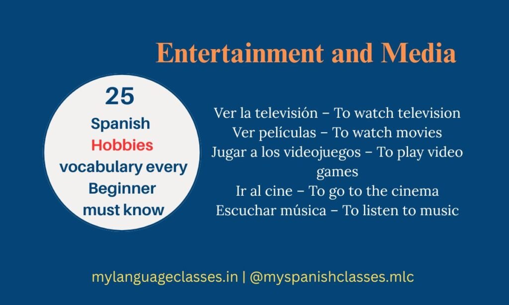 My Language Classes infographic showcasing Spanish vocabulary about Entertainment and Media hobbies. Includes beginner-friendly Spanish words: ver la televisión (to watch television), ver películas (to watch movies), jugar a los videojuegos (to play video games), ir al cine (to go to the cinema), escuchar música (to listen to music).