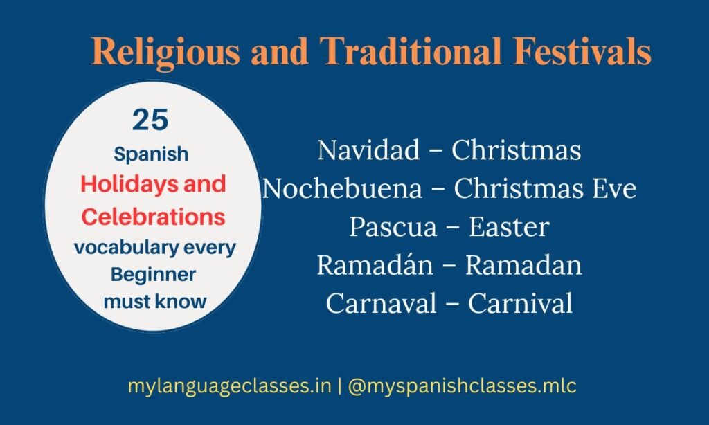 Spanish vocabulary list for religious and traditional festivals – Navidad (Christmas), Nochebuena (Christmas Eve), Pascua (Easter), Ramadán (Ramadan), Carnaval (Carnival) – My Language Classes.
