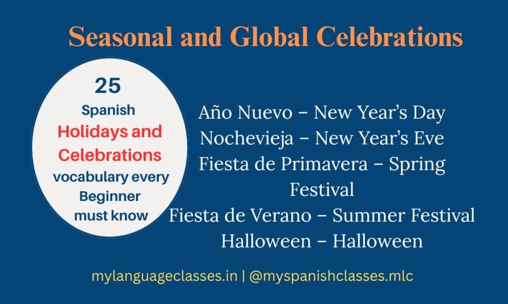 My Language Classes infographic teaching beginners Spanish words for global and seasonal celebrations. Vocabulary includes Año Nuevo – New Year’s Day, Nochevieja – New Year’s Eve, Fiesta de Primavera – Spring Festival, Fiesta de Verano – Summer Festival, Halloween.