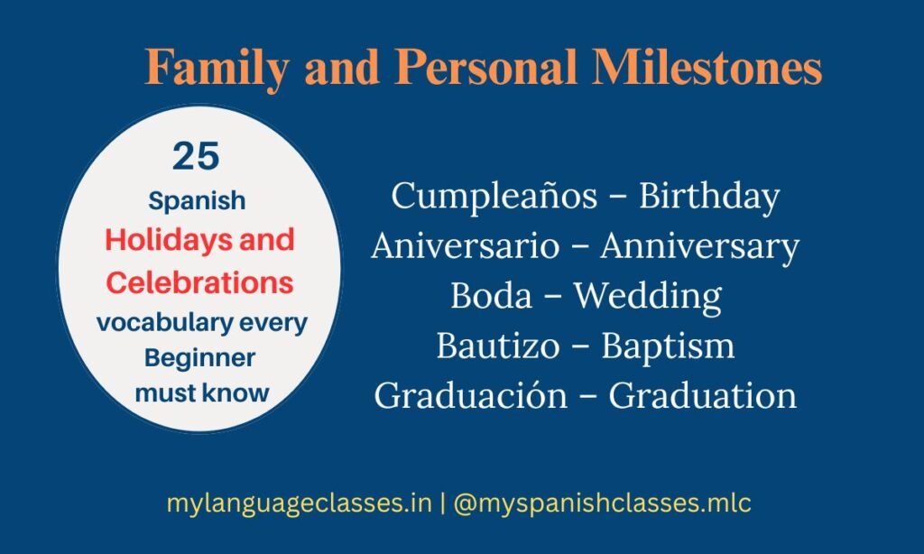 My Language Classes beginner guide infographic showing Spanish vocabulary for family celebrations and milestones. Words include Cumpleaños – Birthday, Aniversario – Anniversary, Boda – Wedding, Bautizo – Baptism, Graduación – Graduation.