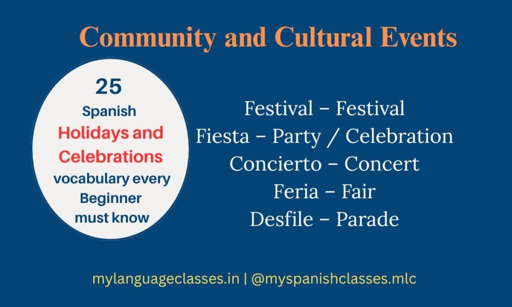 Beginner Spanish vocabulary infographic by My Language Classes on community and cultural celebrations. Includes Festival – Festival, Fiesta – Party, Concierto – Concert, Feria – Fair, Desfile – Parade.