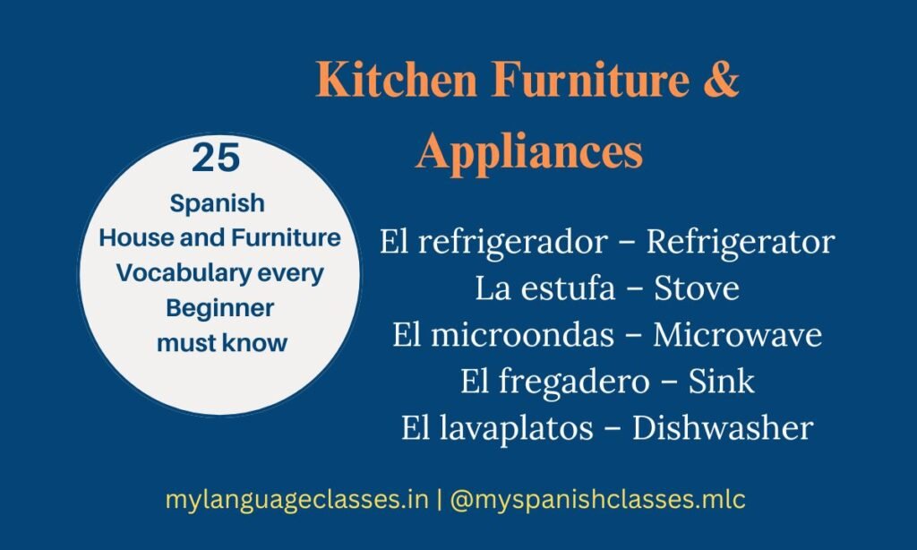 Kitchen furniture and appliances in Spanish with English meanings – El refrigerador (Refrigerator), La estufa (Stove), El microondas (Microwave), El fregadero (Sink), El lavaplatos (Dishwasher). Spanish vocabulary by My Language Classes.