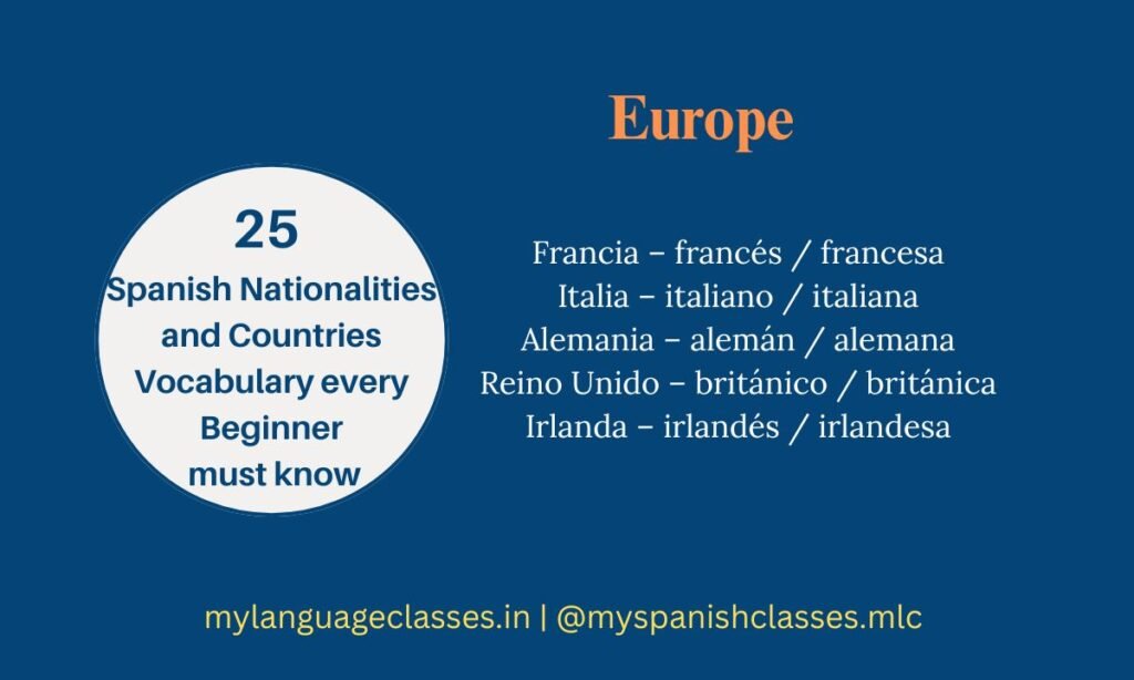 Learn European countries and nationalities in Spanish with examples: Francia (French), Italia (Italian), Alemania (German), Reino Unido (British), and Irlanda (Irish). A detailed Spanish vocabulary guide from My Language Classes for beginners.