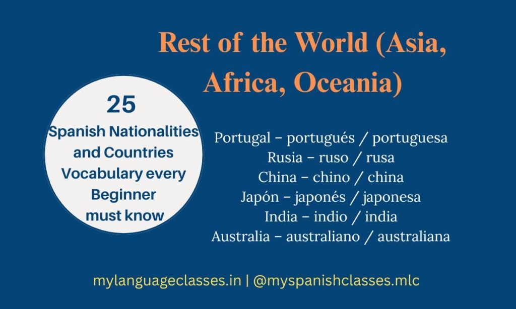 Spanish vocabulary for rest of the world nationalities: Portugal (Portuguese), Rusia (Russian), China (Chinese), Japón (Japanese), India (Indian), and Australia (Australian). A practical beginner’s guide to Spanish countries and nationalities by My Language Classes.