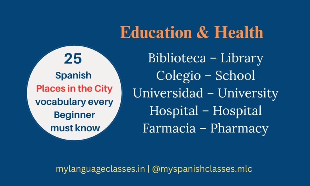 Spanish vocabulary for education and health – Biblioteca (Library), Colegio (School), Universidad (University), Hospital (Hospital), Farmacia (Pharmacy) – My Language Classes.