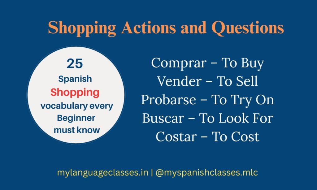Beginner-friendly Spanish shopping vocabulary image created by My Language Classes. Covers essential action verbs like Comprar – To Buy, Vender – To Sell, Probarse – To Try On, Buscar – To Look For, and Costar – To Cost. Useful for real shopping conversations in Spanish.