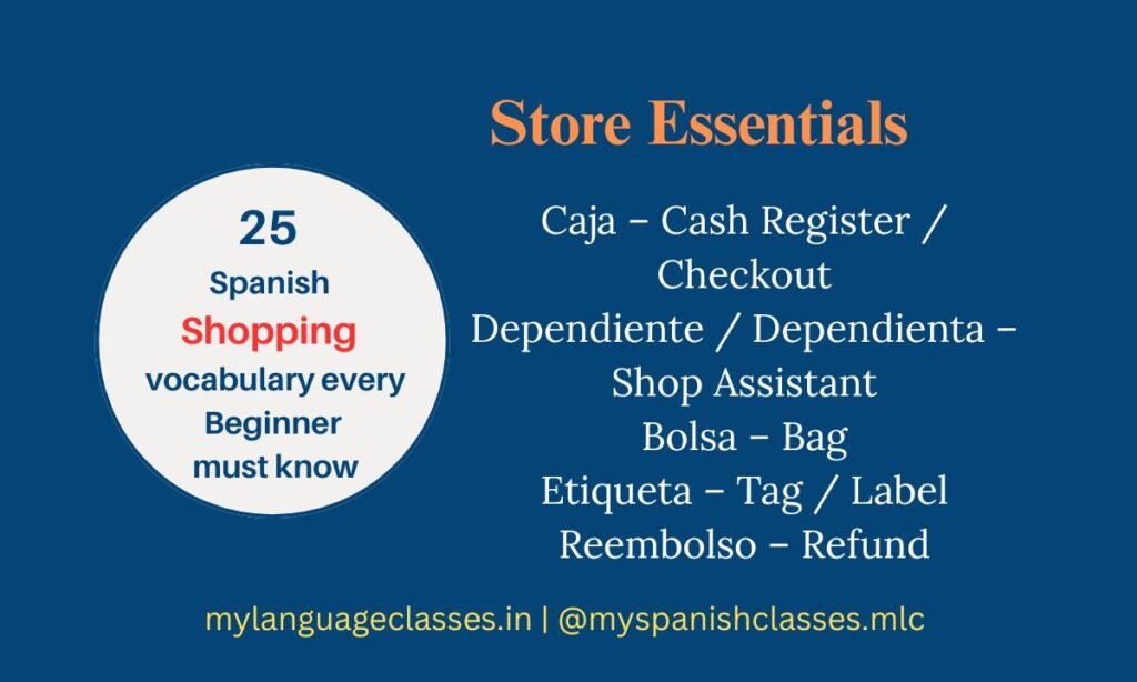 Visual learning card by My Language Classes showing store essentials in Spanish shopping vocabulary. Includes Caja – Cash Register / Checkout, Dependiente / Dependienta – Shop Assistant, Bolsa – Bag, Etiqueta – Tag / Label, and Reembolso – Refund with English meanings.