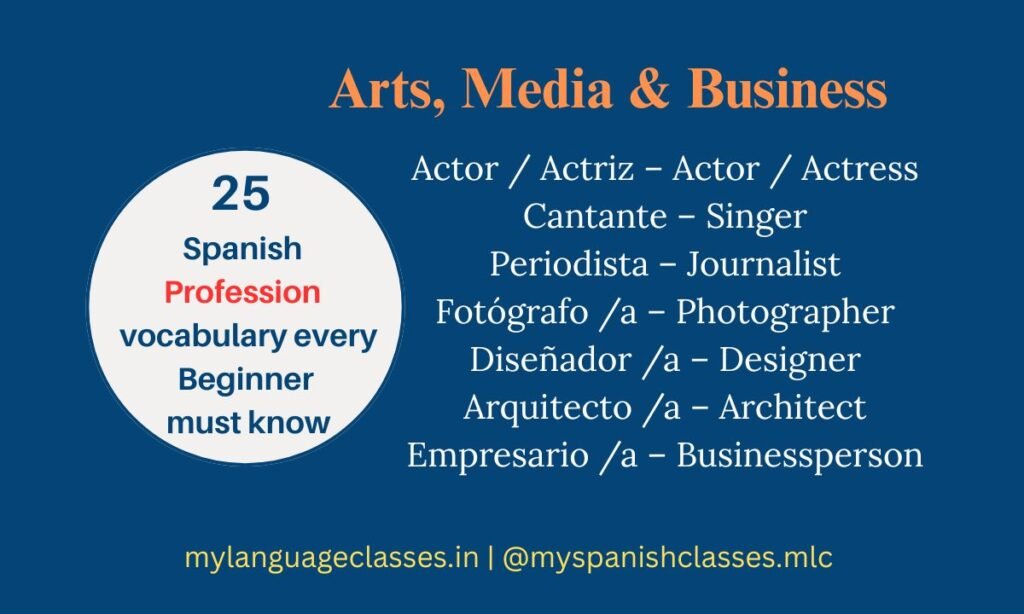 Arts, Media, and Business professions in Spanish profession vocabulary for beginners. Learn actor, cantante, periodista, fotógrafo, diseñador, arquitecto, and empresario with English translations. Brought to you by My Language Classes.