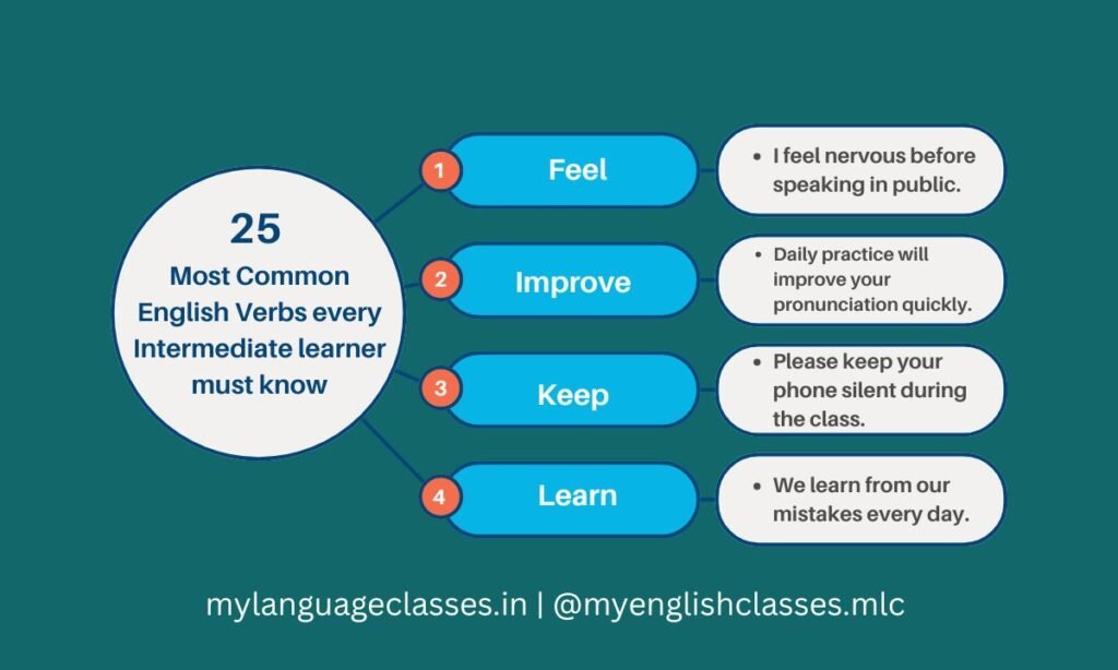 Infographic teaching English verbs feel, improve, keep, and learn with sentences for intermediate learners.