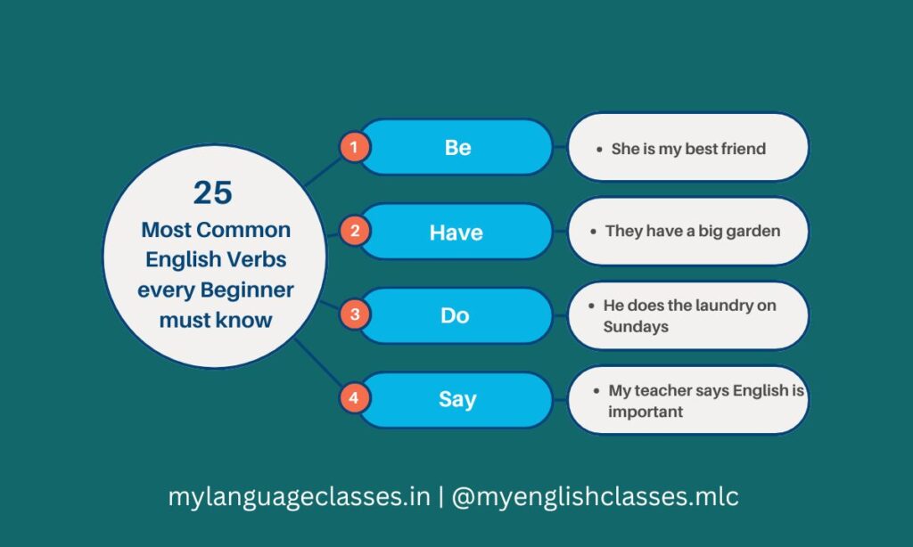 25 Most Common English Verbs Every Beginner Must Know | My Language Classes